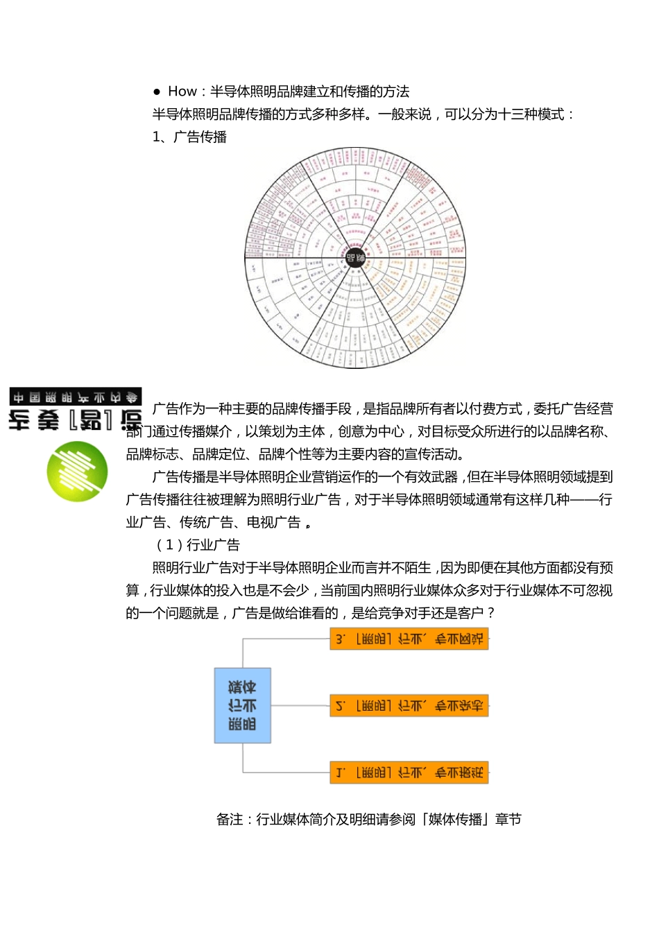 中国照明行业媒体分类及品牌传播分析_第3页