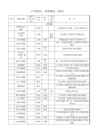 中国特长、特殊隧道工程统计一览表