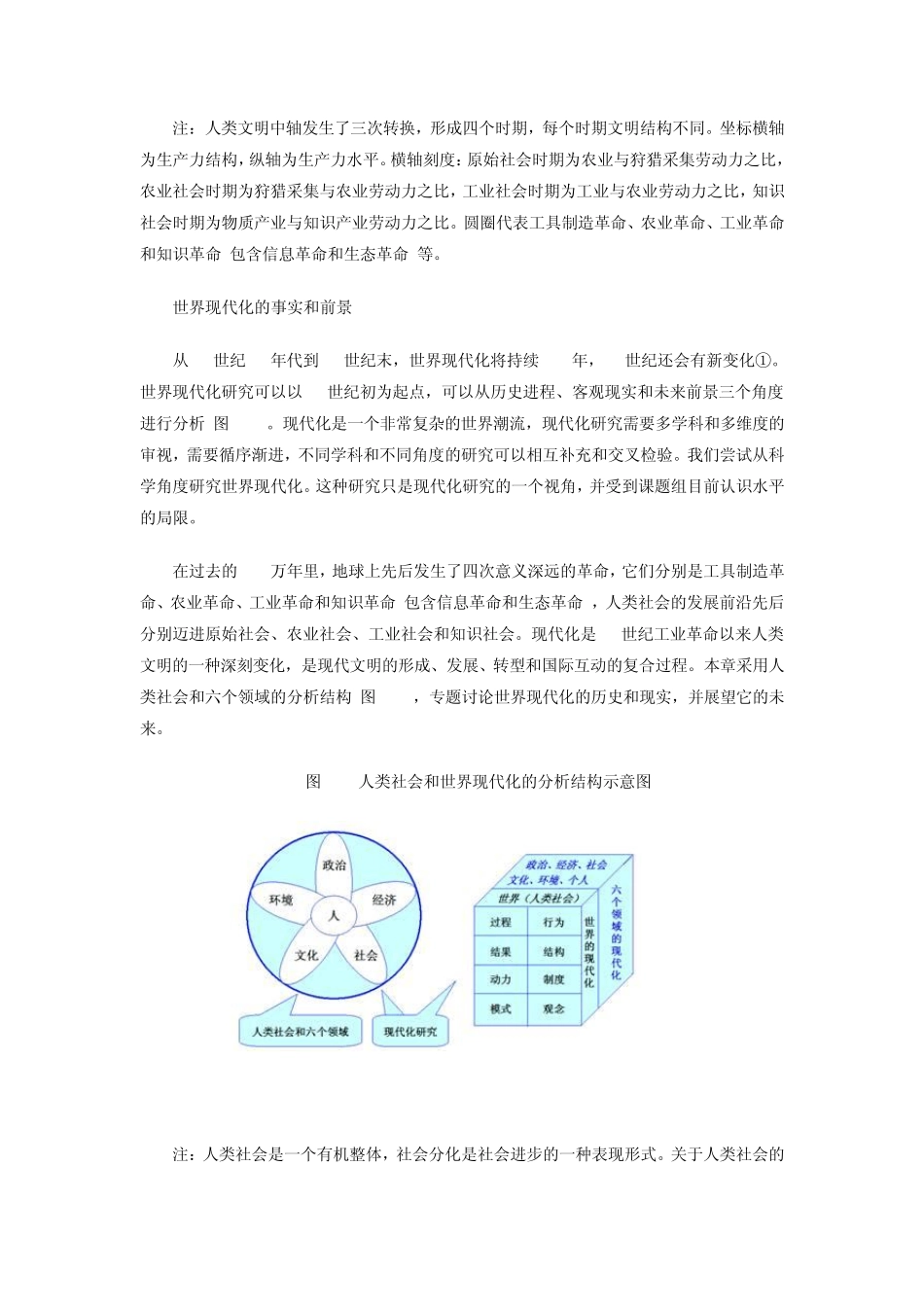 中国现代化报告2010——世界现代化的分析方法_第2页