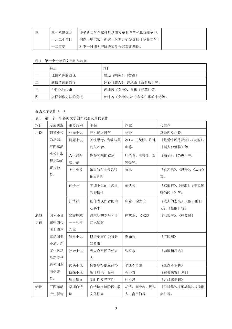 中国现代文学三十年笔记_第3页