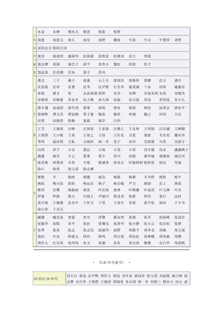 中国现代诗歌大全_第3页