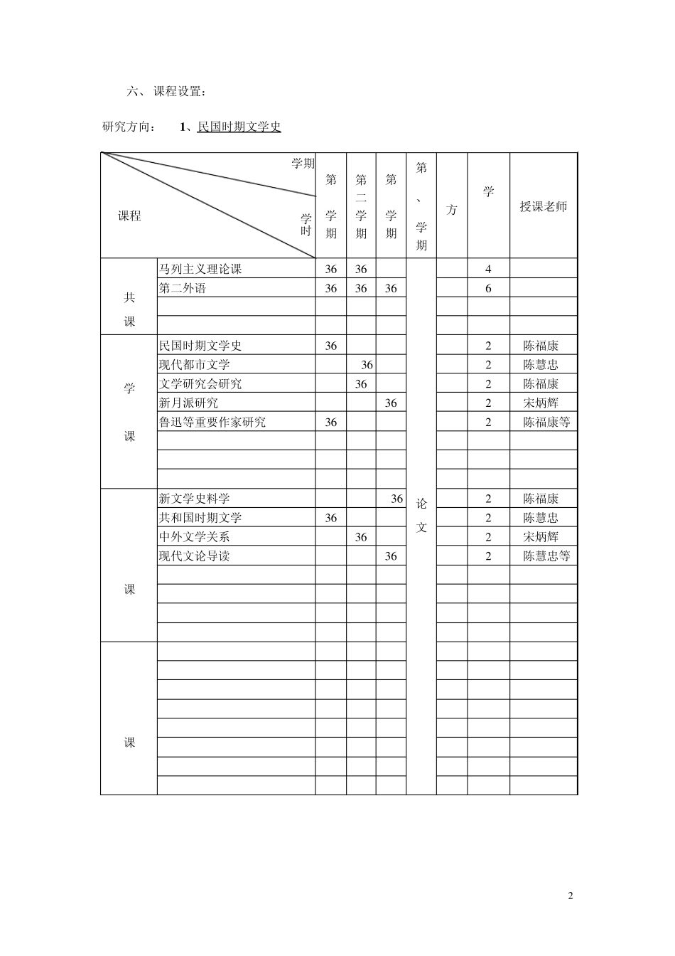 中国现当代文学专业(学科代码050106)_第2页