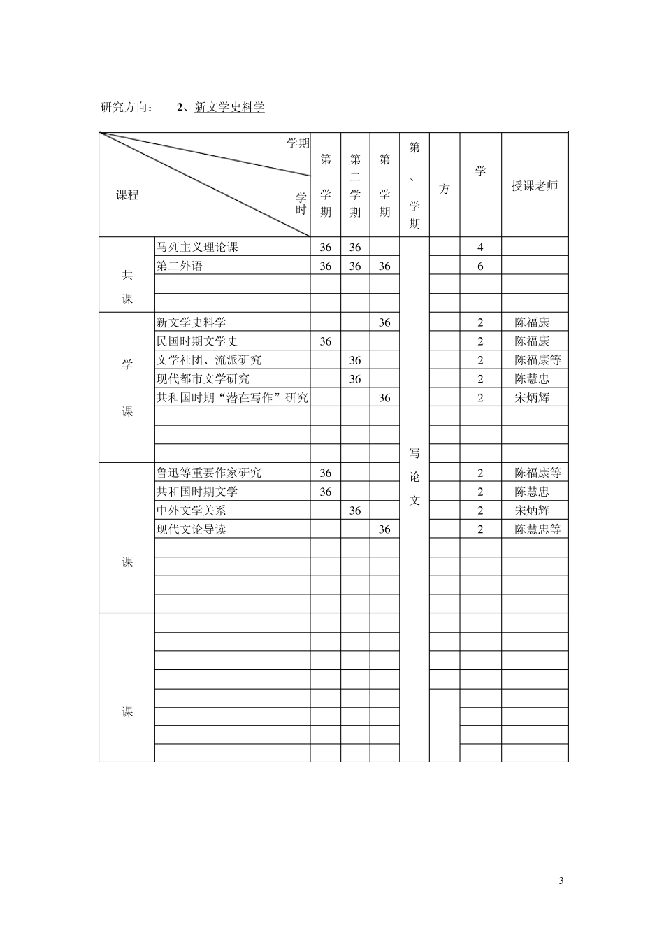 中国现当代文学专业(学科代码050106)_第3页