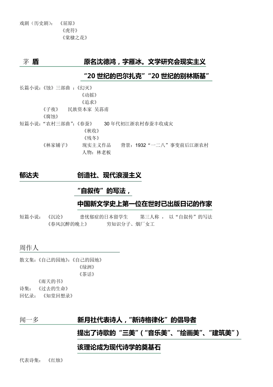 中国现当代文学作家作品_第2页
