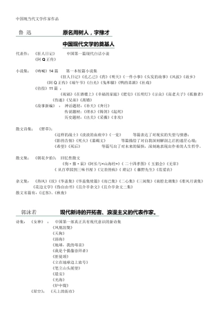 中国现当代文学作家作品