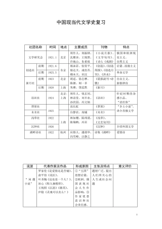 中国现当代文学史复习(重要流派群体、重要作者作品)名词解释、简答