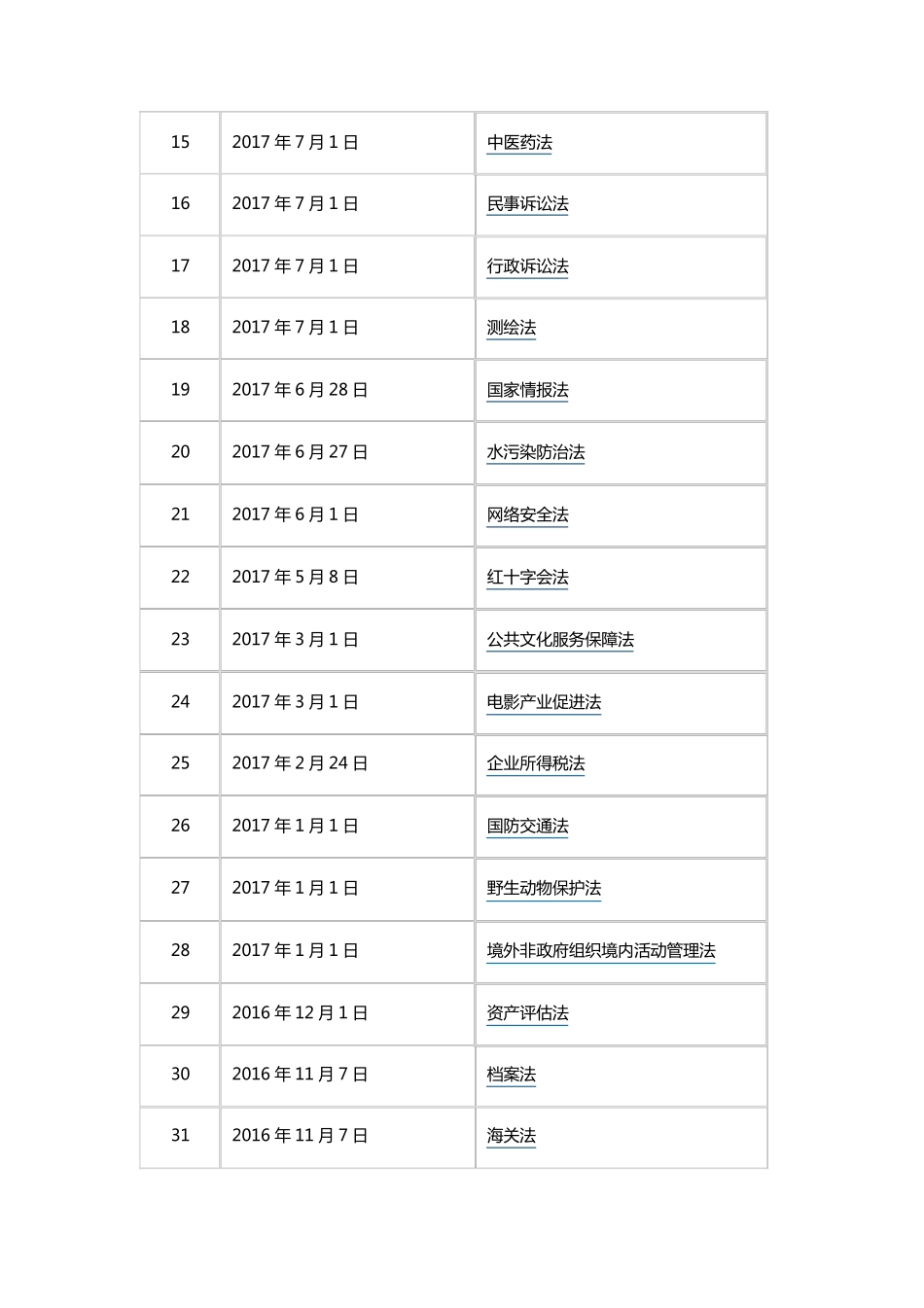 中国现行法律大全_第2页
