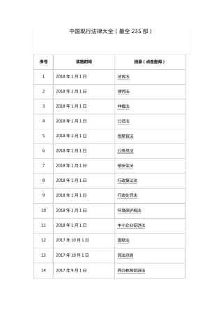 中国现行法律大全