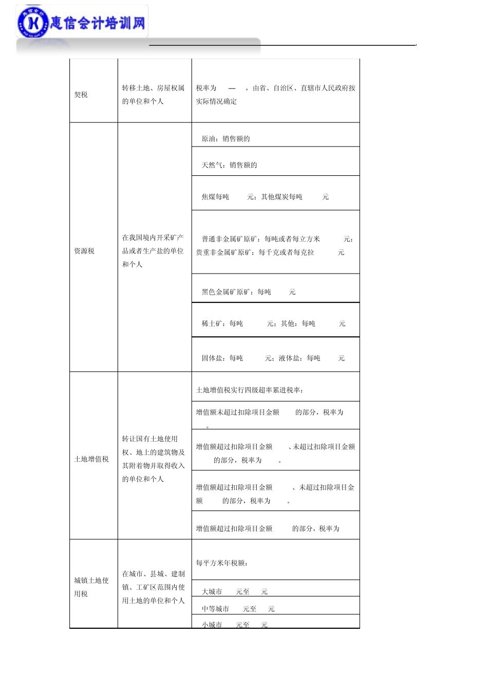 中国现行税种、税率大全(超全整理,一定要收藏!)_第3页