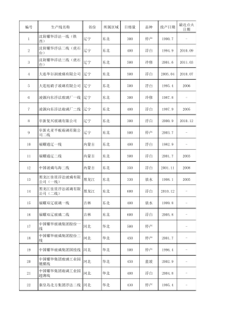中国玻璃厂分布