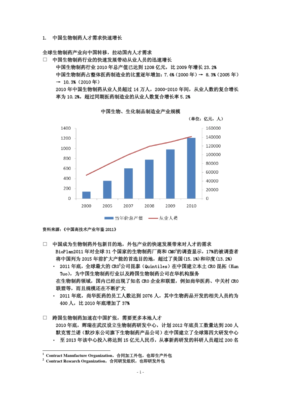 中国生物制药行业的人才困境_第3页