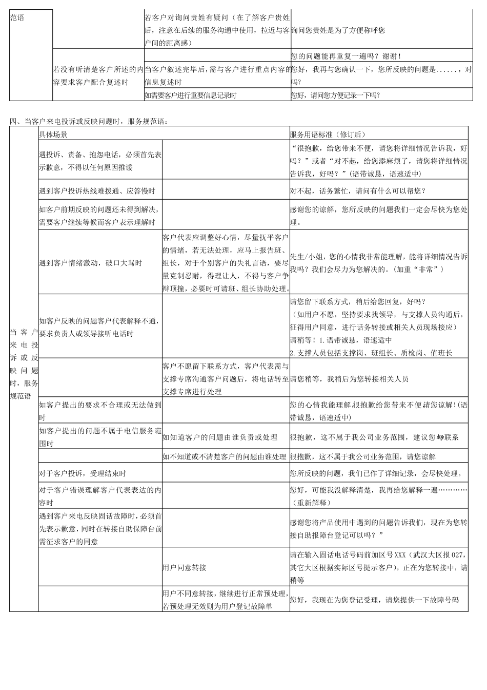 中国电信10000号服务标准用语_第2页