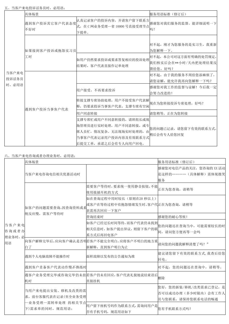 中国电信10000号服务标准用语_第3页