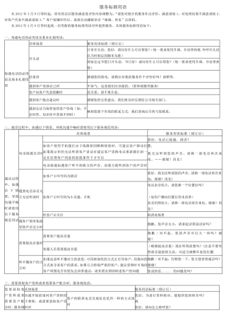 中国电信10000号服务标准用语