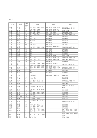 中国电信133号码段地区分类汇总表