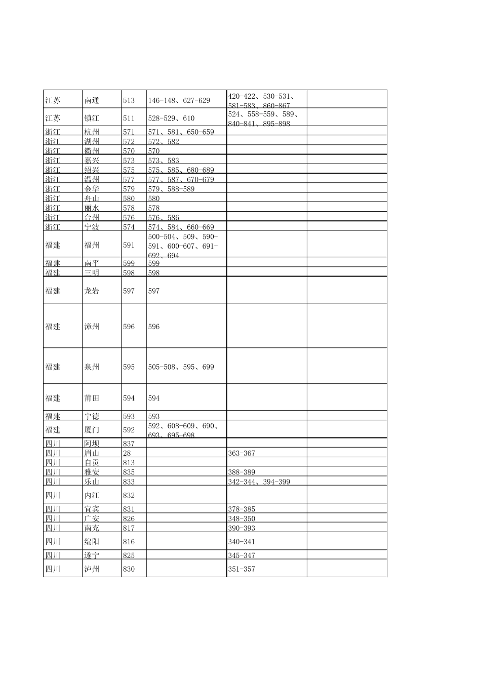 中国电信181号码段地区分类用户号码汇总表_第2页