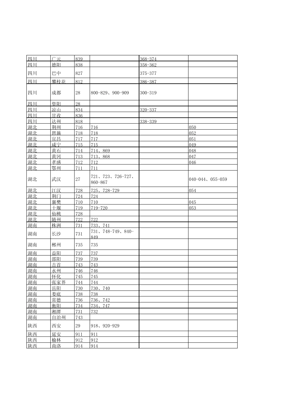 中国电信181号码段地区分类用户号码汇总表_第3页