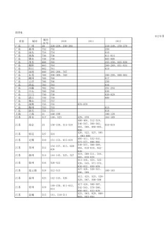 中国电信181号码段地区分类用户号码汇总表