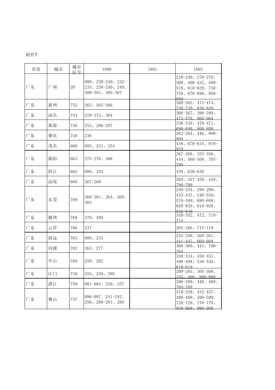 中国电信189号码段地区分类用户号码汇总表_第1页