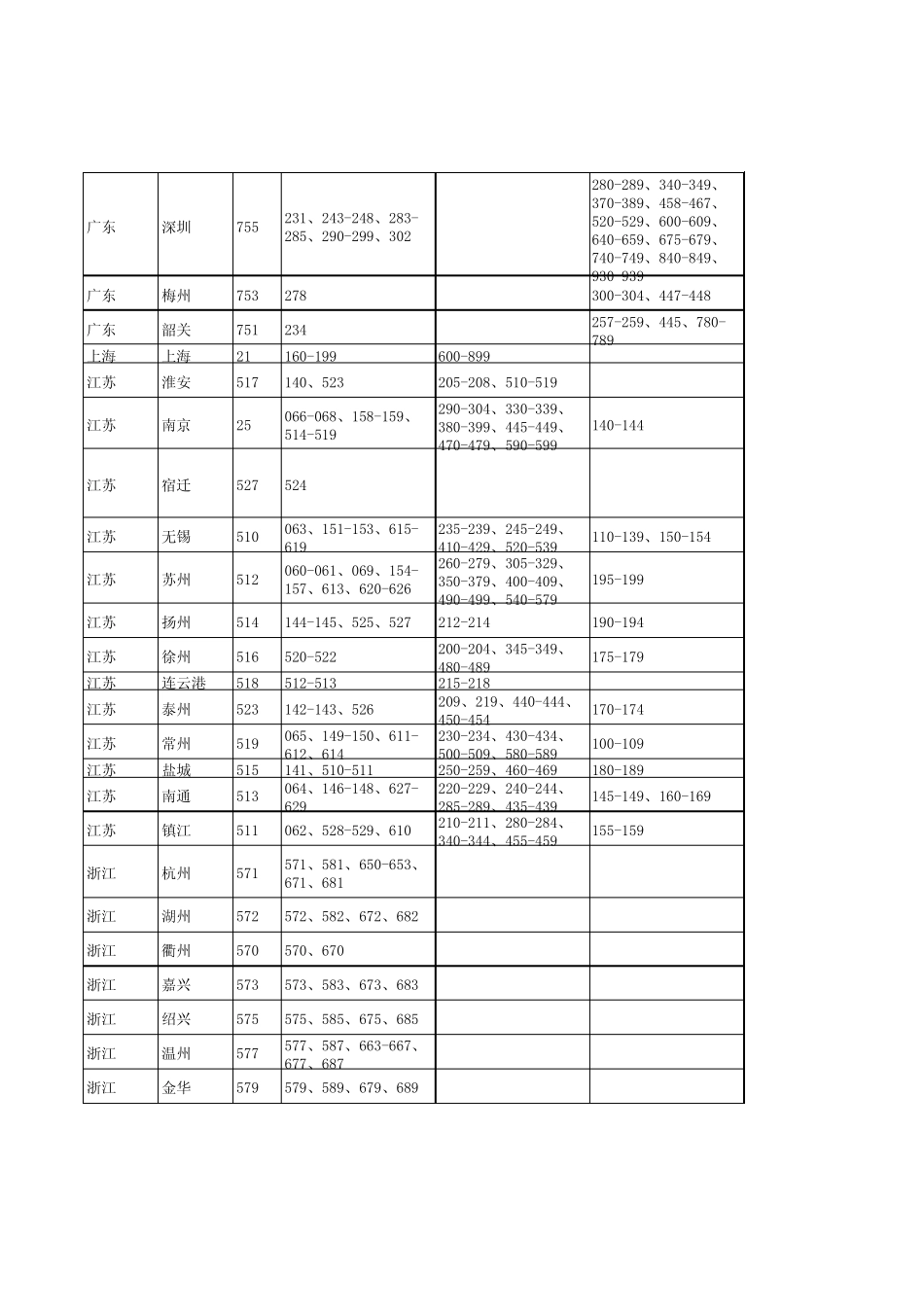 中国电信189号码段地区分类用户号码汇总表_第2页