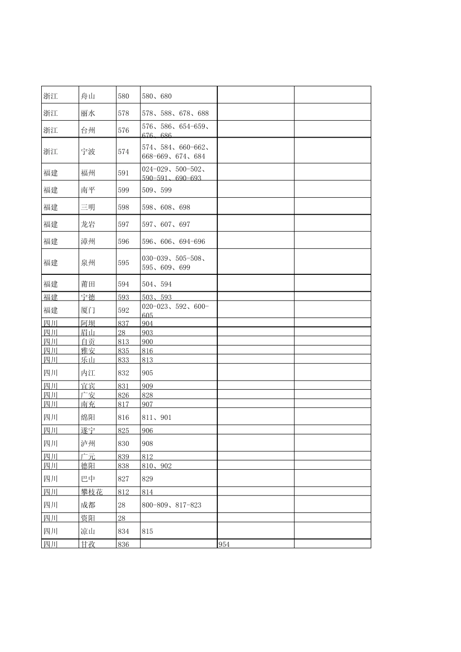 中国电信189号码段地区分类用户号码汇总表_第3页
