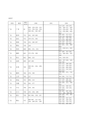 中国电信189号码段地区分类用户号码汇总表