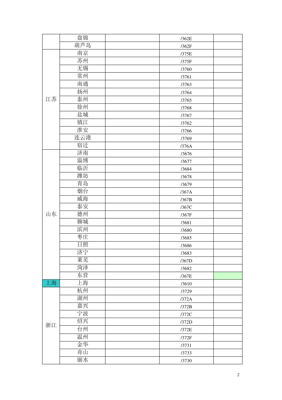 中国电信CDMASID分配_第2页