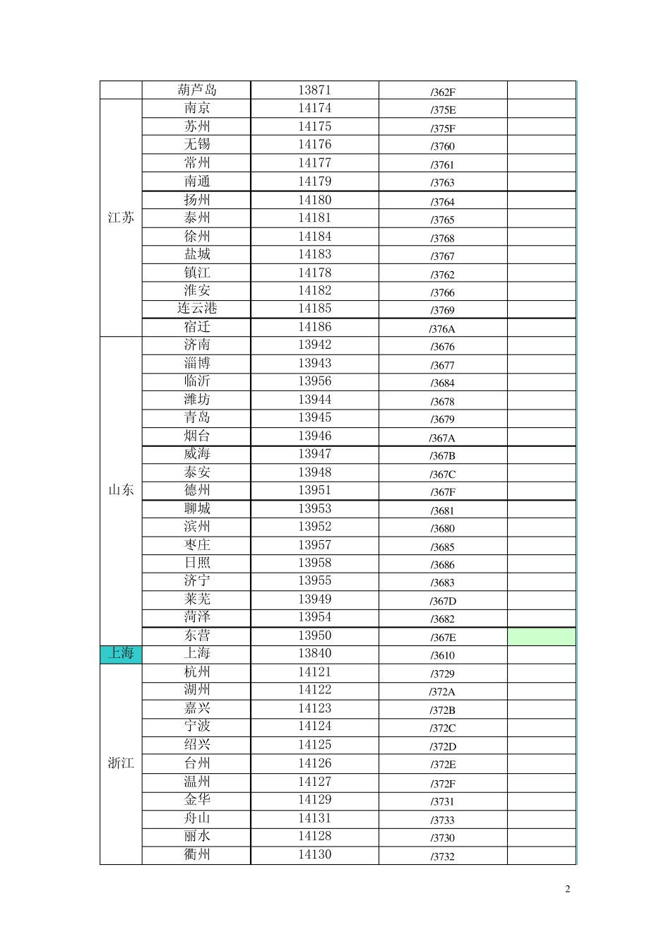 中国电信CDMA_SID分配_第2页