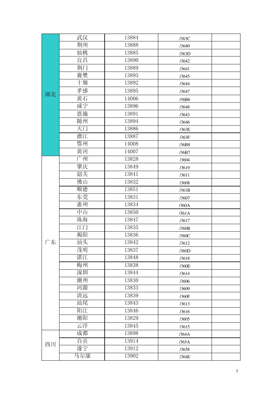 中国电信CDMA_SID分配_第3页
