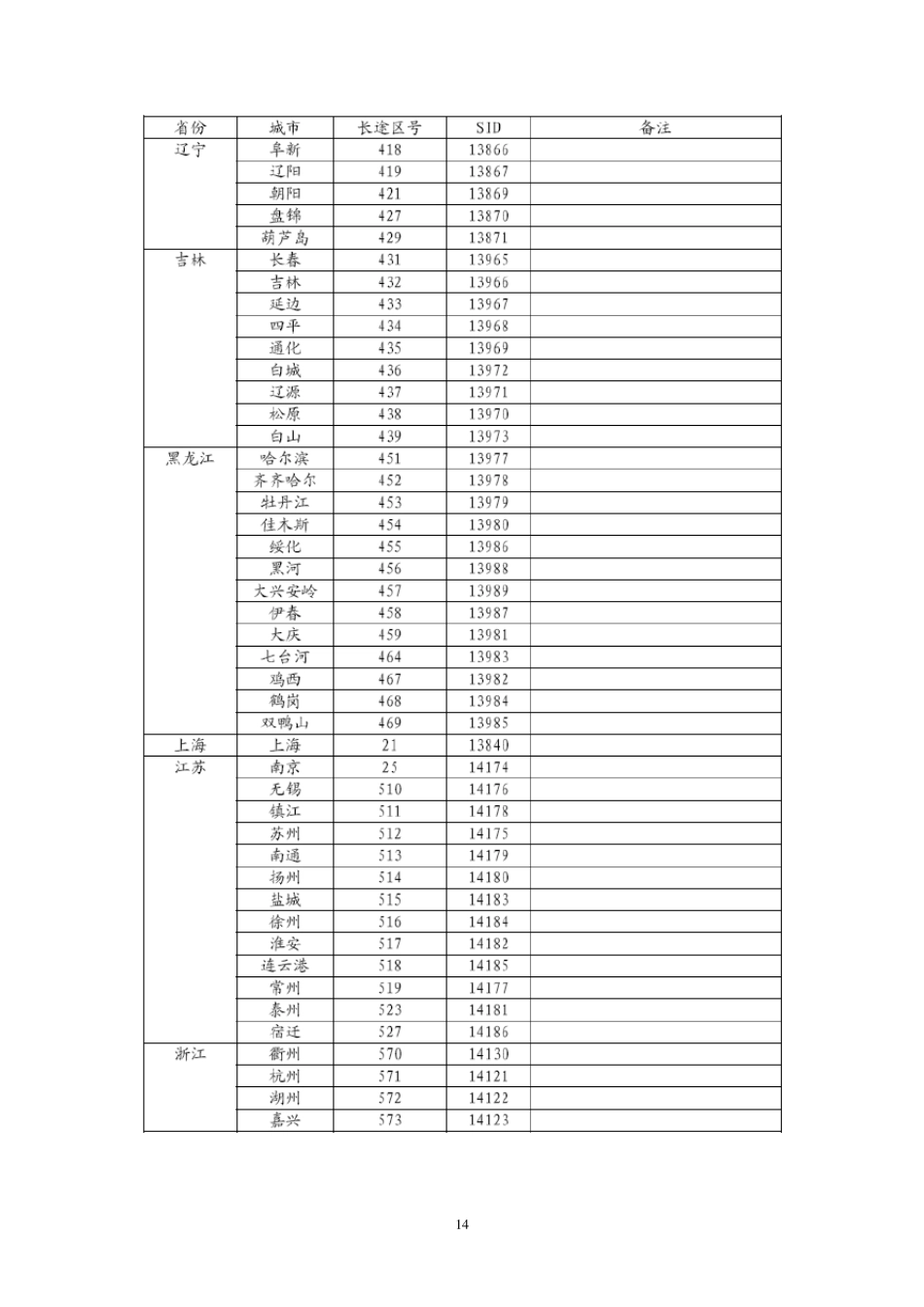 中国电信CDMA全国SID分配表_第2页
