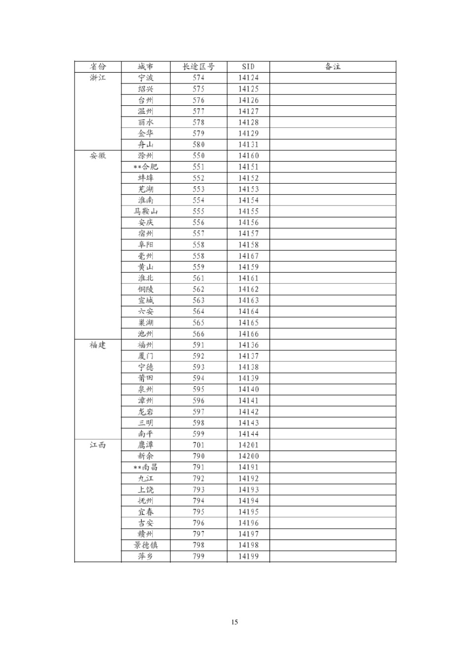 中国电信CDMA全国SID分配表_第3页