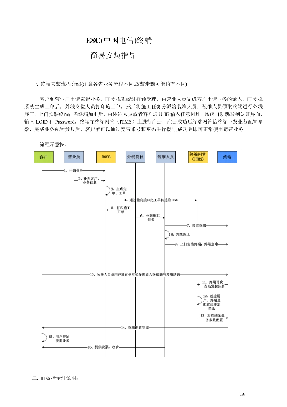 中国电信E8C终端简易安装指导_第1页
