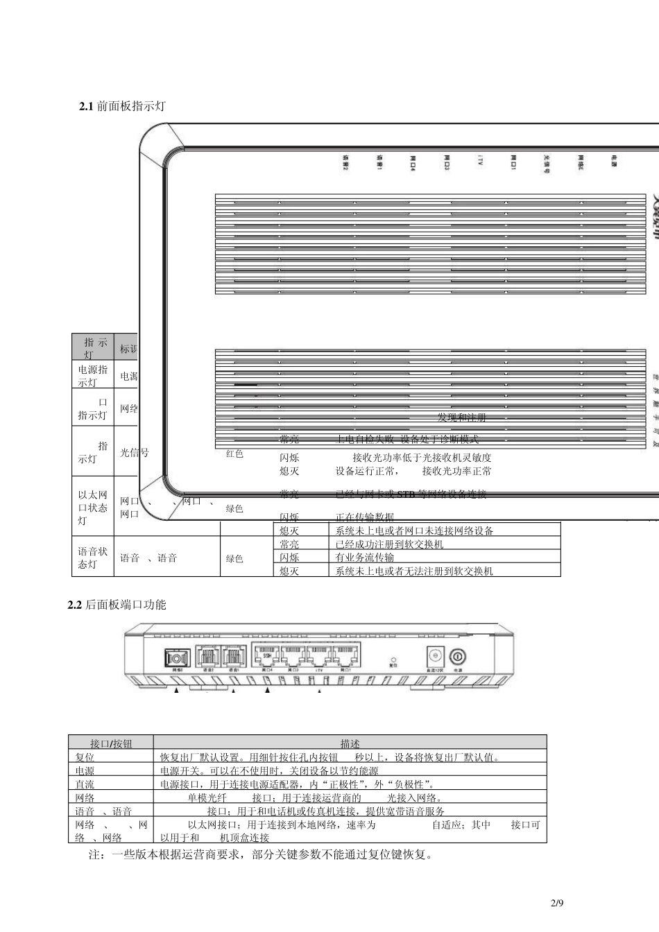 中国电信E8C终端简易安装指导_第2页