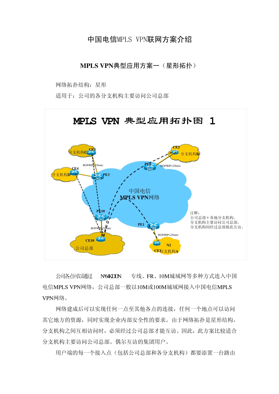 中国电信MPLSVPN联网方案介绍_第1页