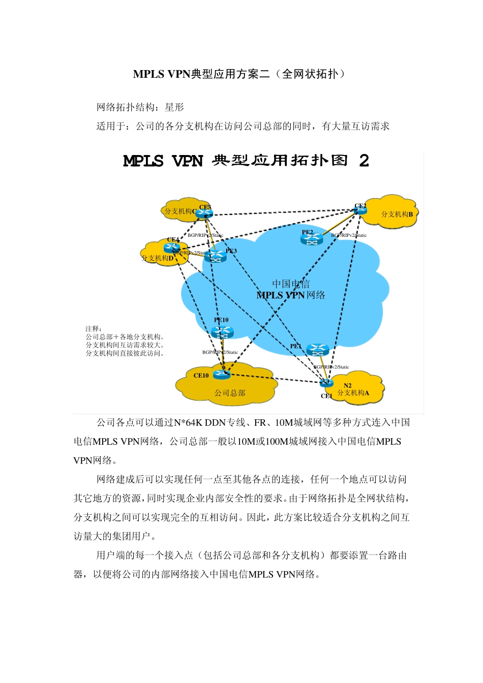 中国电信MPLSVPN联网方案介绍_第3页