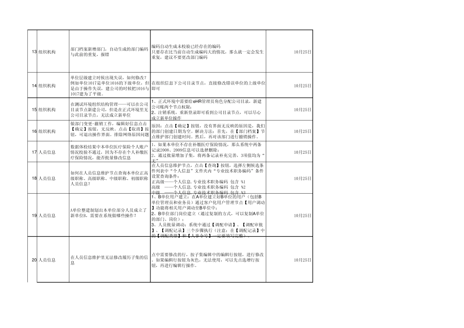 中国电信MSS项目问题跟踪表_第2页