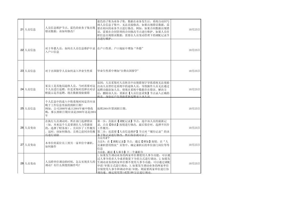 中国电信MSS项目问题跟踪表_第3页