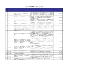 中国电信MSS项目问题跟踪表