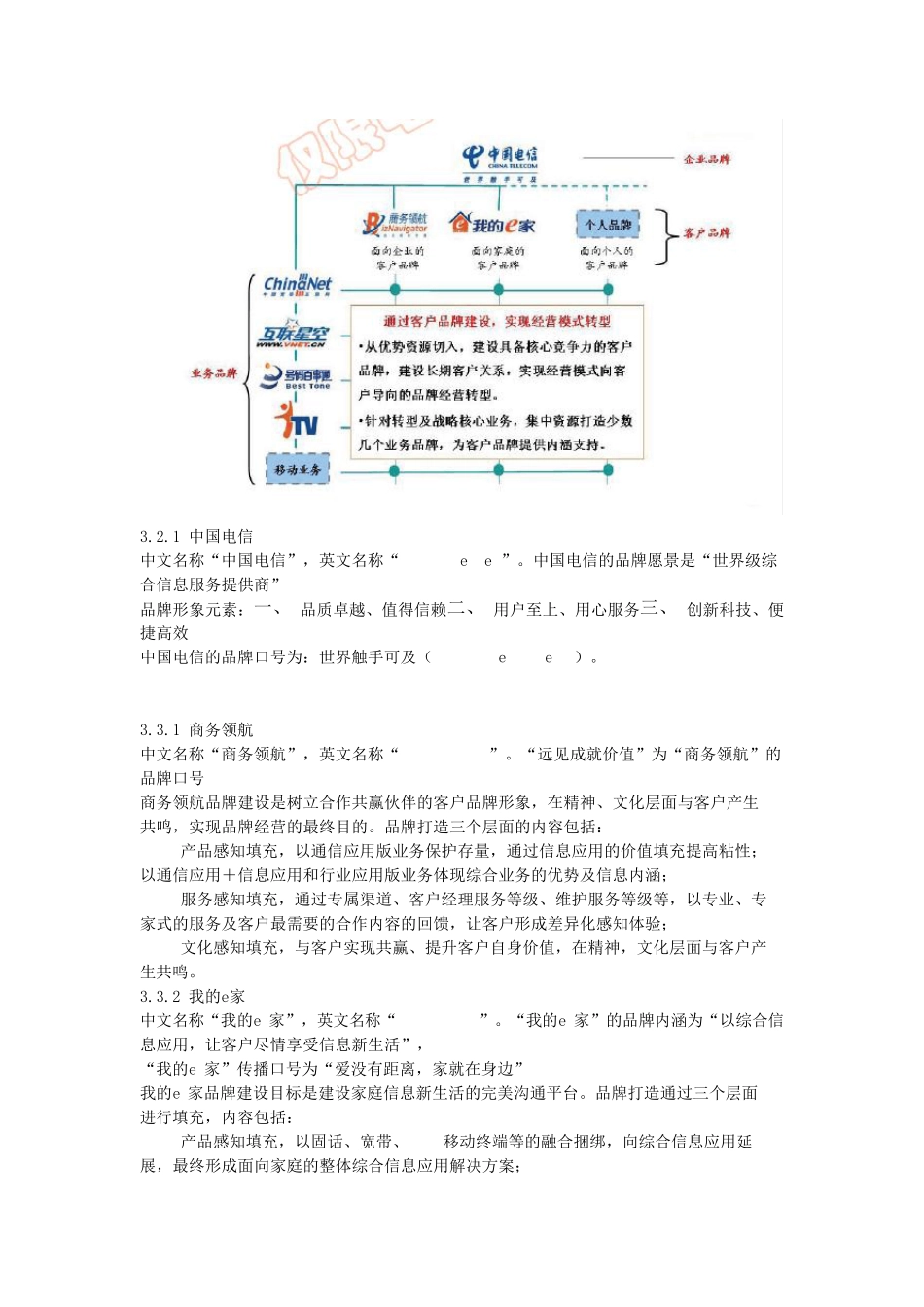 中国电信企业文化_第2页