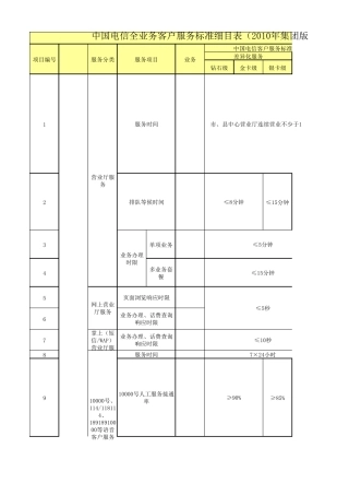 中国电信全业务服务标准