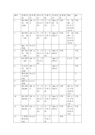 中国电信全部套餐查询