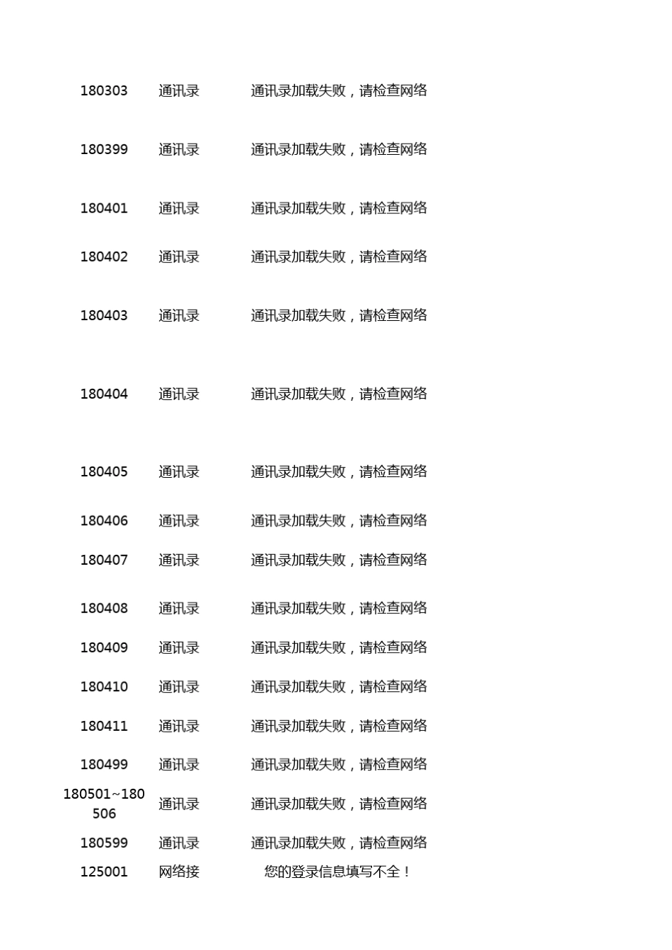 中国电信宽带拨号错误代码大全_第2页