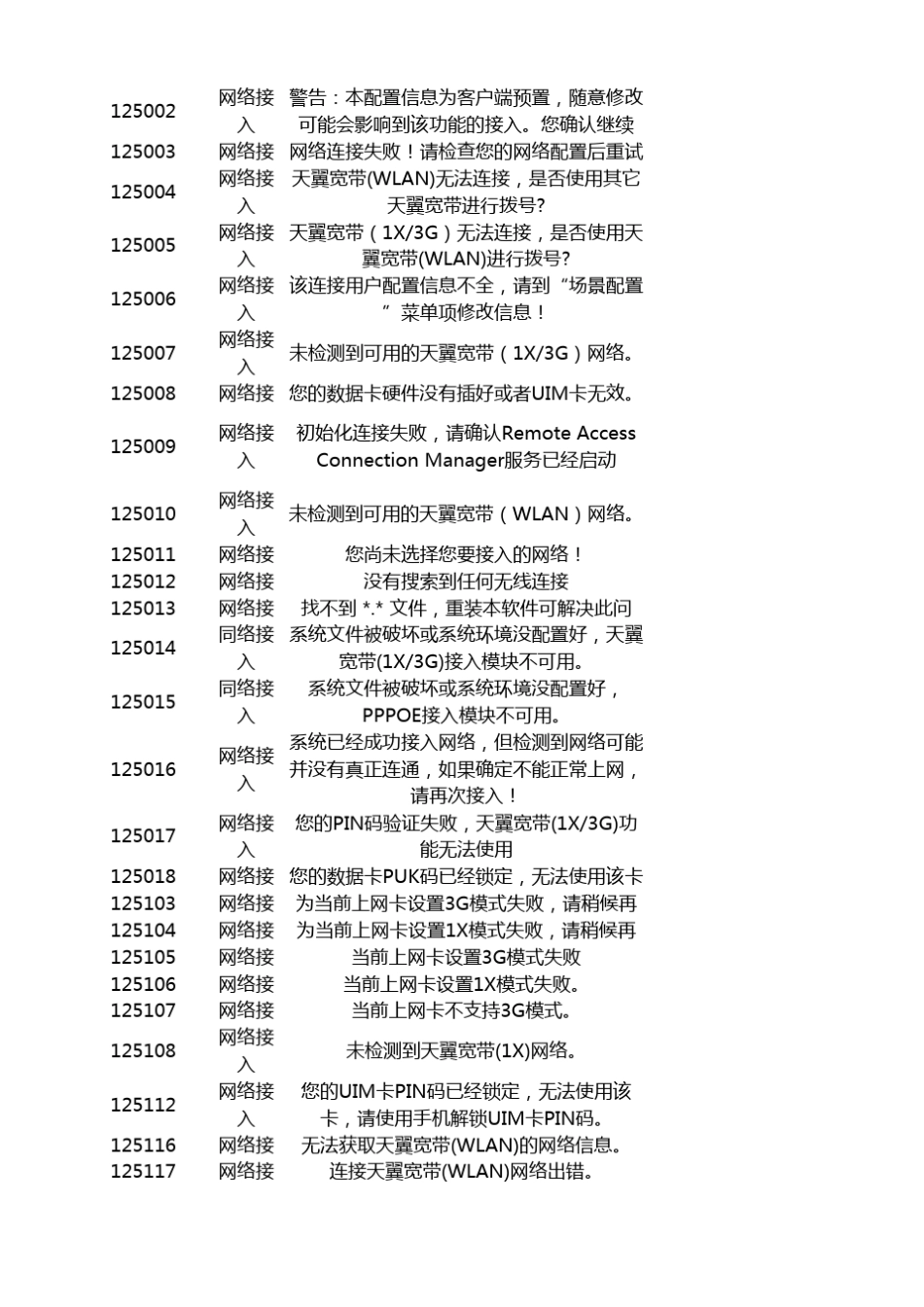 中国电信宽带拨号错误代码大全_第3页