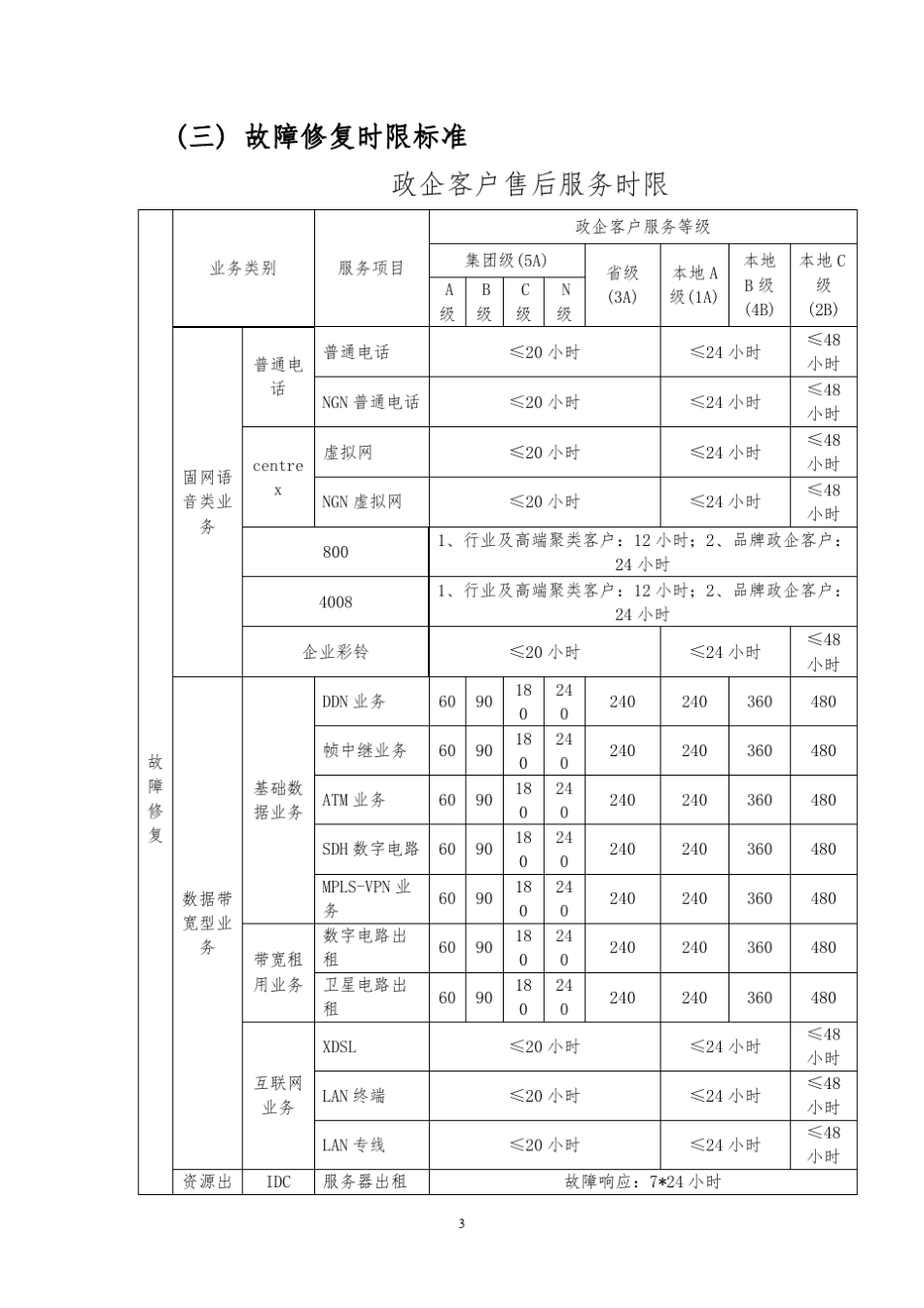 中国电信政企客户售后维护服务管理办法_第3页
