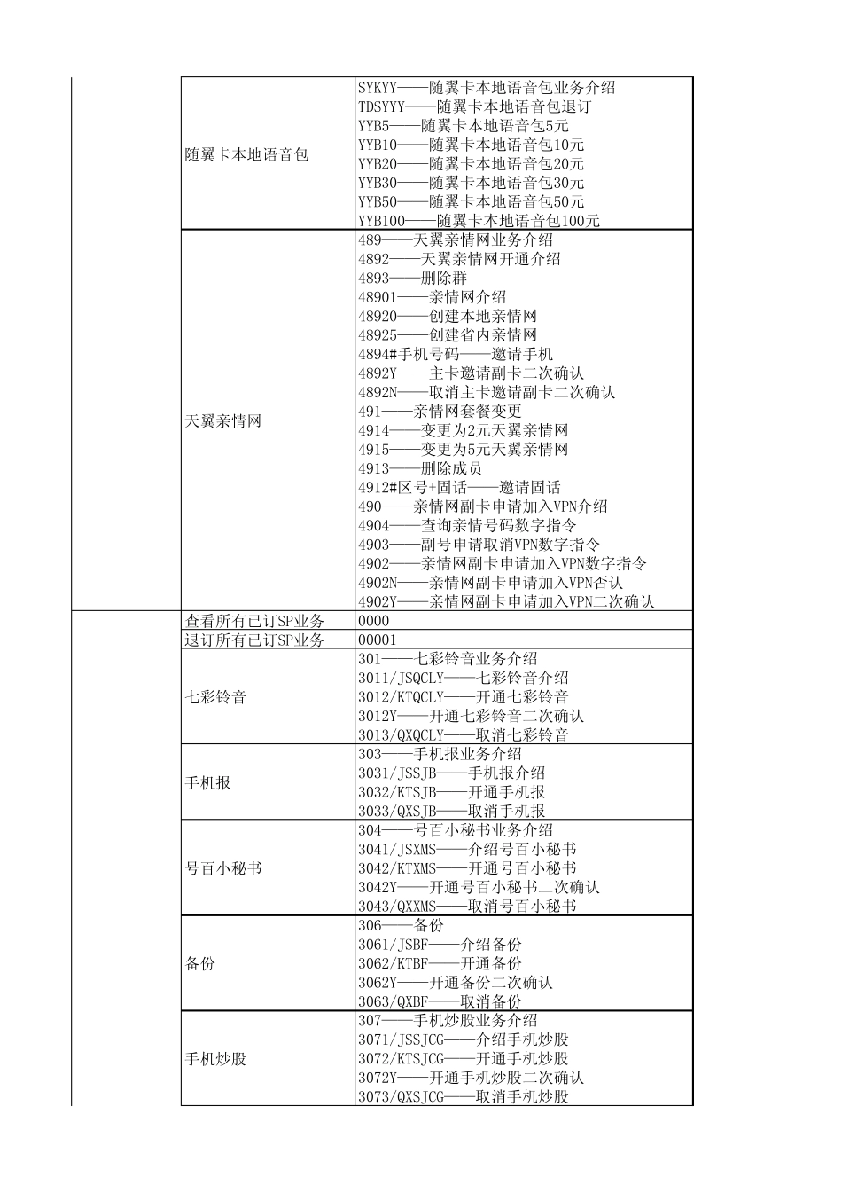中国电信短信系统指令表_第3页