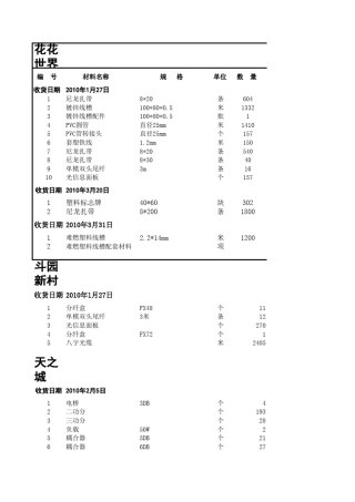 中国电信网络覆盖工程材料清单