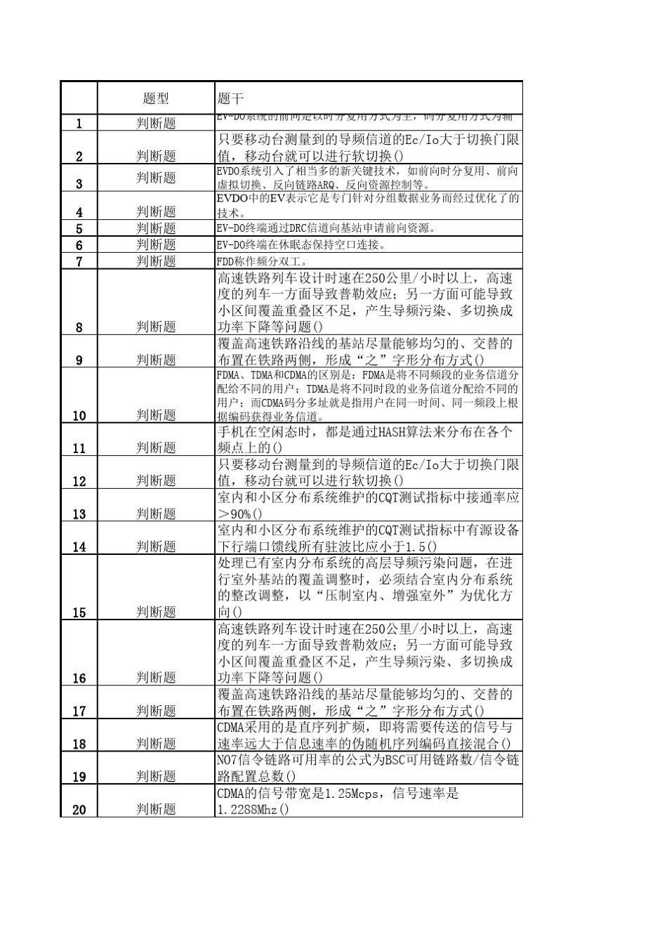 中国电信认证考试题库部分_第1页