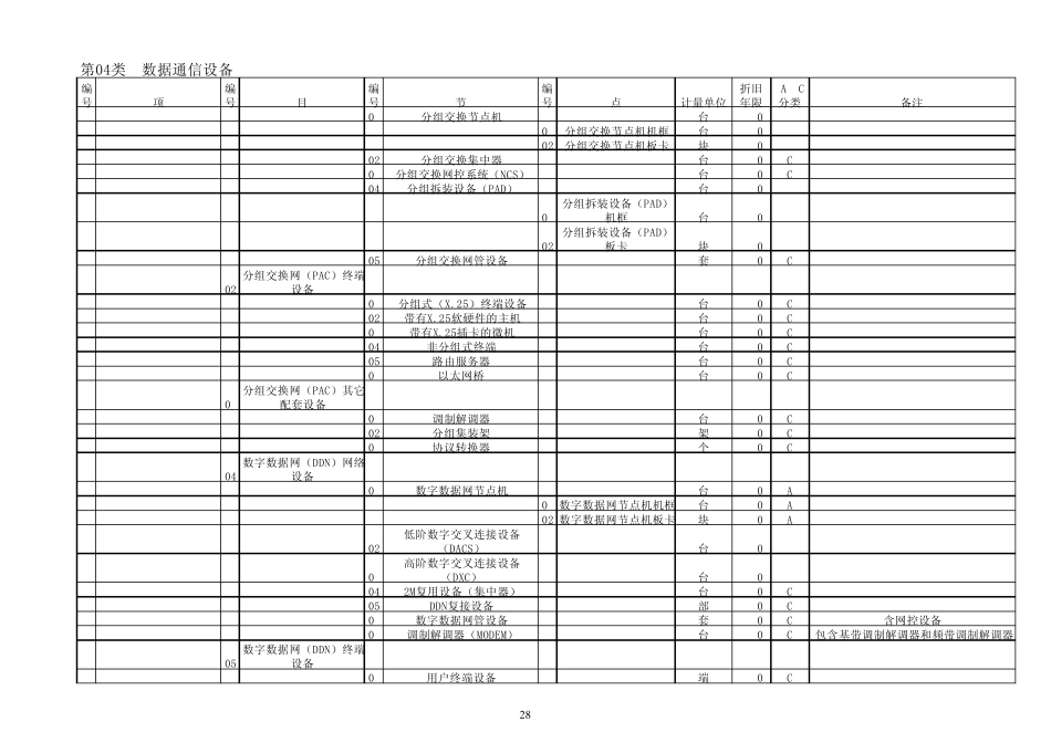 中国电信集团固定资产目录1017版_第2页