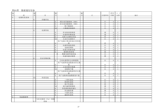 中国电信集团固定资产目录1017版