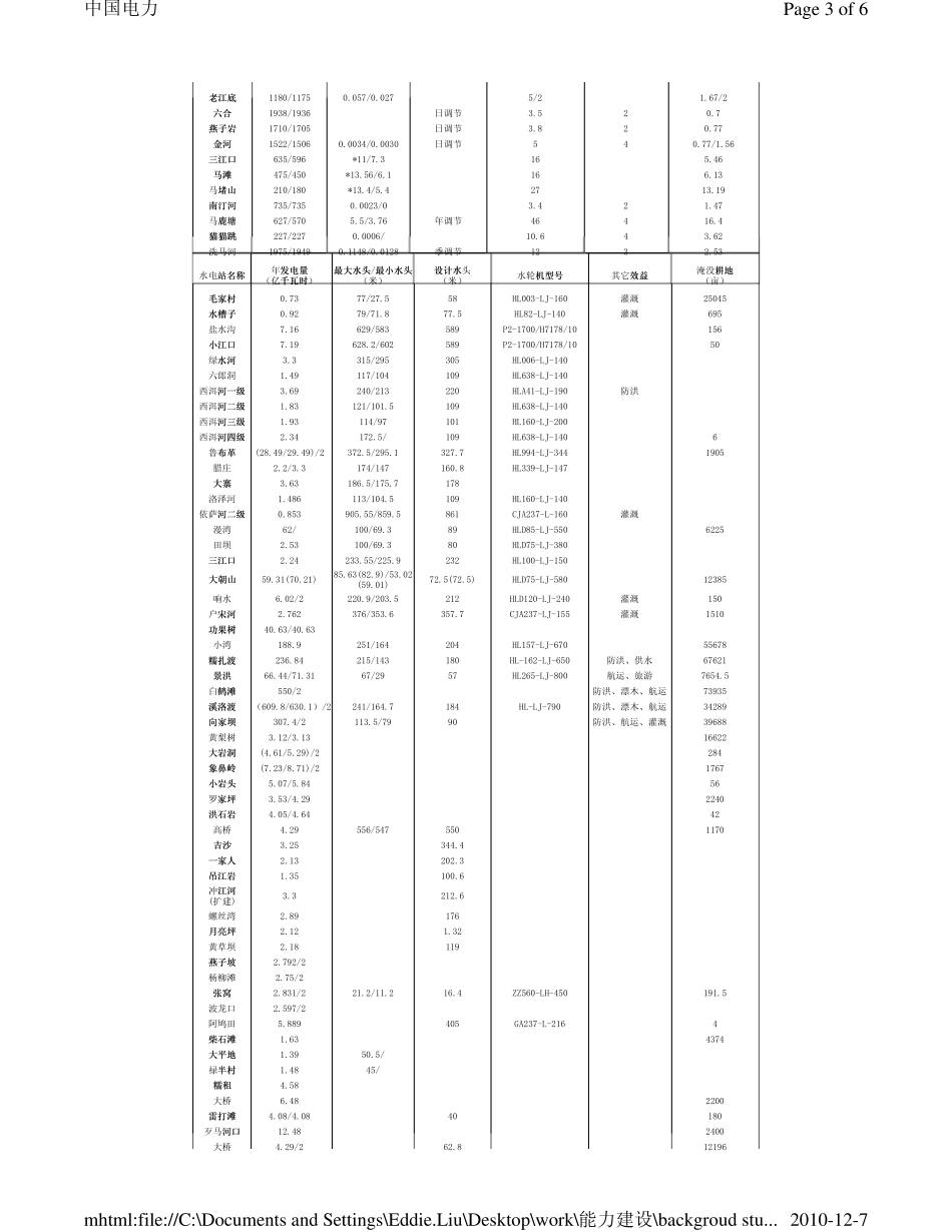 中国电力统计云南水电_第3页